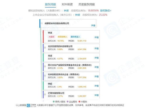 极米科技科创板首秀告捷 上市首日市值突破200亿元背后的逻辑与展望